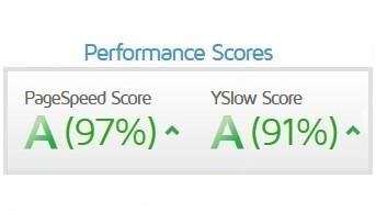 final speed test results from gtmetrix showing 97% speed!